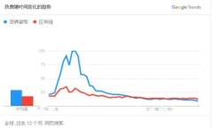 比特派钱包显示错误解决