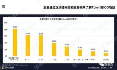 BitP软件使用评测与知乎推