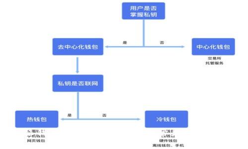 解决b特派钱包无法转账的问题：常见原因及解决方案