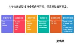 比特派提现快不快？详解