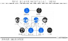 如何使用B特派AP提升工作