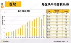 biao ti/biao ti比特派用户如
