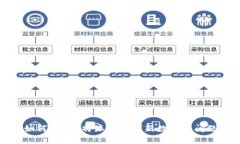 如何解决B特派一直刷新数