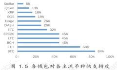 与关键词  比特派派银行与