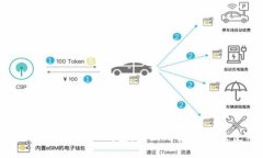 如何下载和使用BitP钱包：